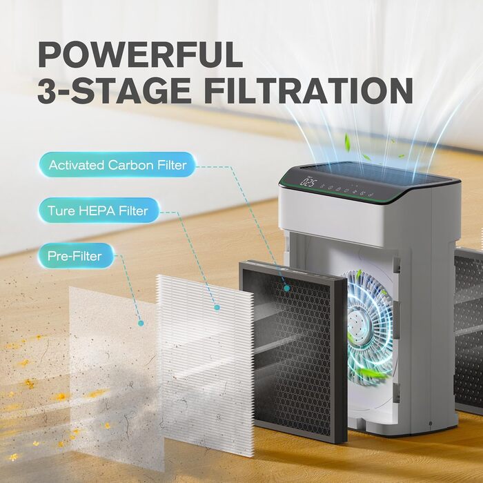 Повітряний очисник для алергіків та курців, CADR 340 м³/год, монітор PM 2,5, WiFi та Alexa, 4 режими