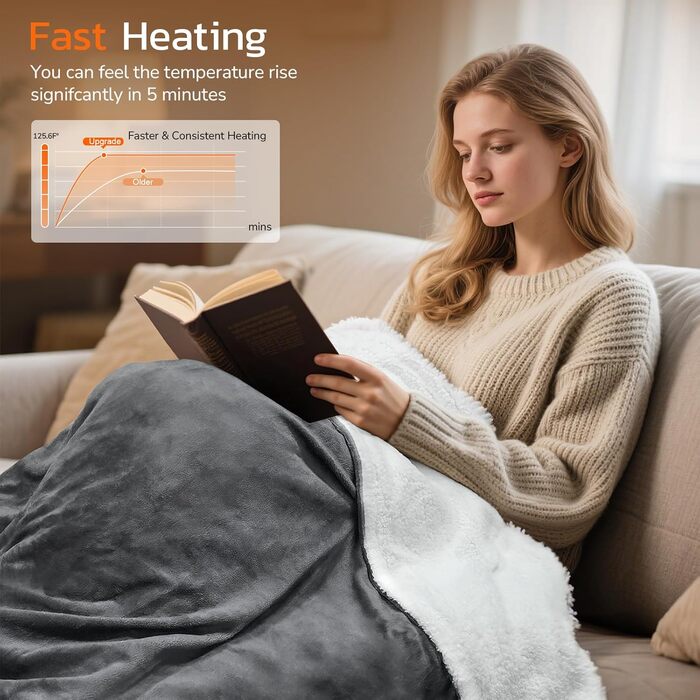 Електрична ковдра PRANITE 180x130 см з Sherpa та Flanell, 6 режимів нагріву, таймер 10 годин, автовимкнення, захист від перегріву, пральна - сіра для ліжка та дивана 130 x 180 см