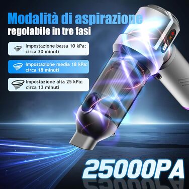 Акумуляторний ручний пилосмок 4 в 1, бездротовий портативний пилосос для авто та дому, 25000Па, з автоматичним очищенням та потужним всмоктуванням для шерсті тварин, сріблястий