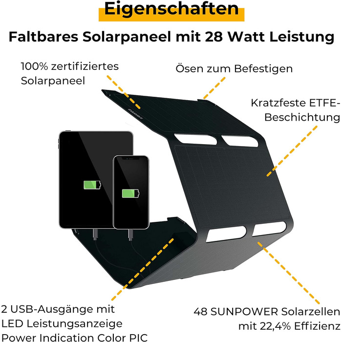 Сонячна панель SUNBOOSTER 28 Портативний сонячний зарядний пристрій на 28 Вт Складний, ефективний, водонепроникний 2 USB-виходи Заряджайте мобільний телефон, планшет, павербанк у дорозі Для активного відпочинку, походів, кемпінгу, подорожей SUNBOOSTER 28W