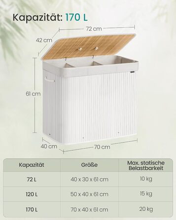 SONGMICS Кошик для білизни з кришкою, 2 відділення, бамбук, складний, знімний мішок для прання, з ручками, 170 л, білий