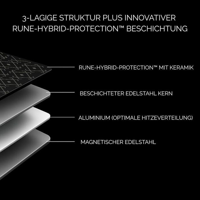 Німецька сковорода NYORD з нержавіючої сталі - антипригарна, з керамічним покриттям, для індукції, газу та кераміки, з кришкою, 24 см
