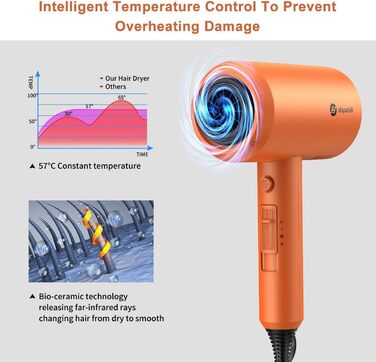 Іонний фен для волосся Slopehill 1800W для швидкого сушіння, професійний салонний фен з 3 насадками (концентратори та дифузор), 3 режимами температури та 2 швидкостями, помаранчевий