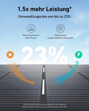 Портативна електростанція Anker SOLIX 1800W з LiFePO4 акумулятором, сонячний генератор, UltraFast зарядка, для кемпінгу та резервного живлення (C1000 з 1*400W)