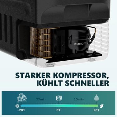 EUHOMY Холодильник компресорний 21L -20℃~20℃, 12/24V DC, 220-240V AC, з керуванням через додаток, для кемпінгу, подорожей, вантажівок, дому