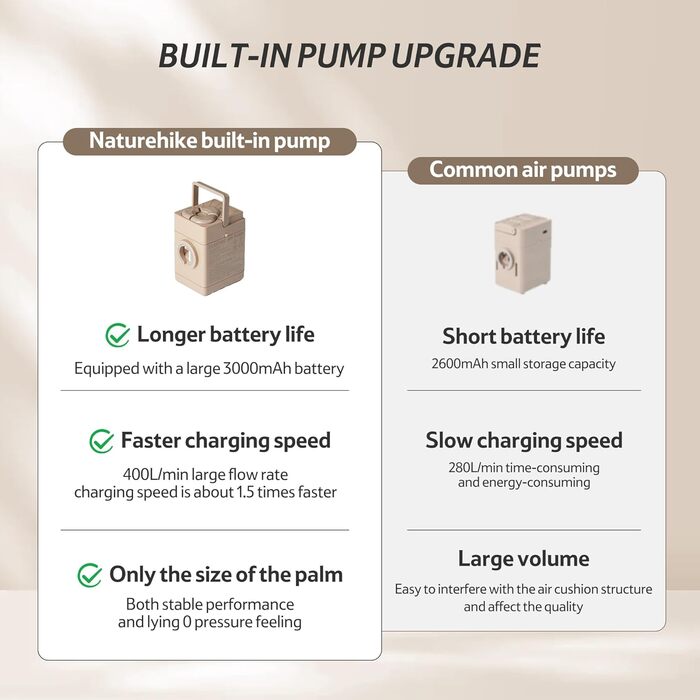 Надувна матрац Naturehike для 2 осіб з електричним насосом, 200x150x25 см. Самостійно надувна, преміум-якість, для кемпінгу та дому. Колір: коричневий.