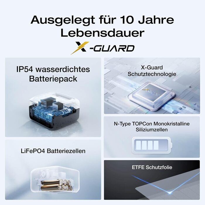 EcoFlow River 3: Портативна електростанція з соняльною панеллю 45W, акумулятор LFP 245 Wh, потужність до 600W, GaN для збільшення часу роботи, UPS <10 ms, компактний сонячний генератор для кемпінгу