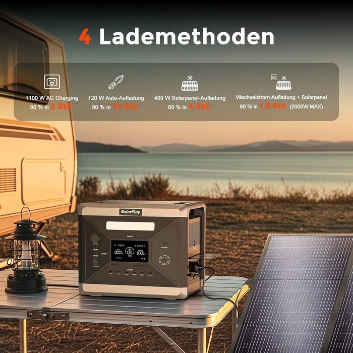 Портативна електростанція SolarPlay Q2501 з сонячною панеллю 200W, 2500W, 2304Wh LiFePO4, AC/USB порти, швидка зарядка, 12V вихід, для кемпінгу, RV, надзвичайних ситуацій