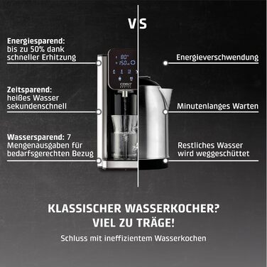CASO HW 660 Дозатор гарячої води - швидкий нагрів, економія енергії, 8 режимів, для дитячого харчування, з нагадуванням про декальцинацію