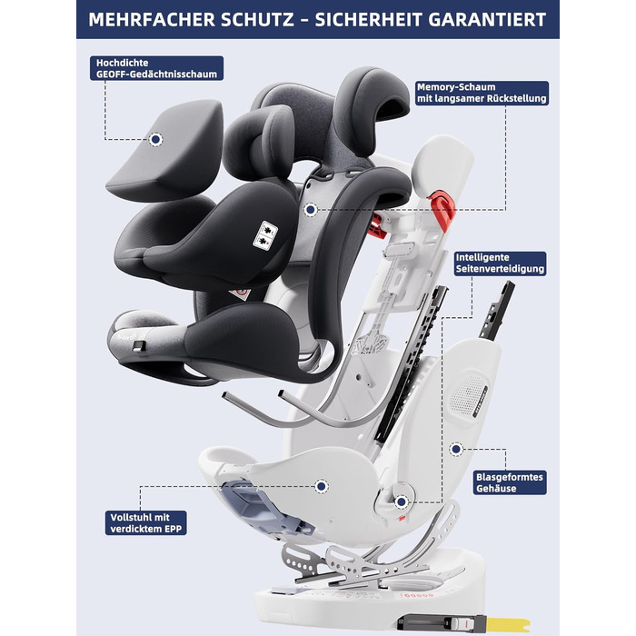 Автокрісло Fourward Baby 360° для дітей 9-36 кг: ISOFIX, 5-точкові ремені, регулювання нахилу, комфорт та безпека (Сірий)