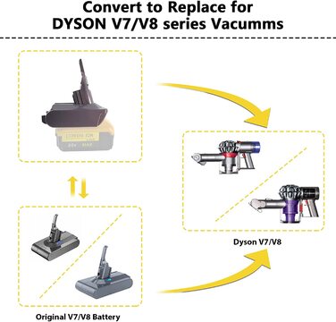 Адаптер батареї EID для Dyson V7&V8, перетворювач батареї Einhell 18 В на пилосос Dyson V7/V8