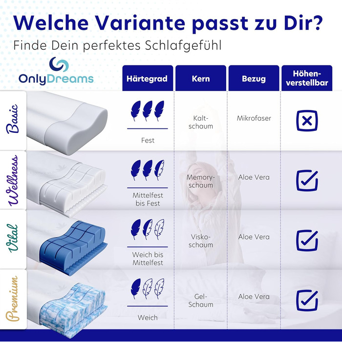 Ортопедична подушка для шиї OnlyDreams з гелевим шаром | Регульована висота + вибір жорсткості | Чохол з алое вера | Підходить для сну на спині, животі та боці - Oeko-Tex (Basic, 50x32x11/9 см)