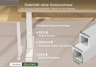Електричний підйомний стіл Devoko 180x80 см, ергономічний комп'ютерний стіл для роботи сидя-стоячи з подвійним мотором, пам'яттю та USB-C (Дуб/Білий)