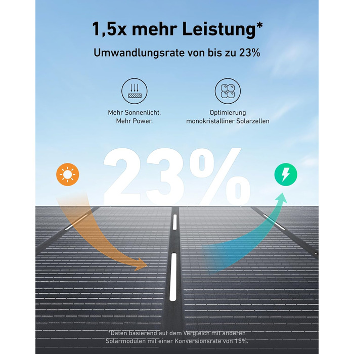 Портативна електростанція Anker SOLIX 1800W з LiFePO4 акумулятором, сонячний генератор, UltraFast зарядка, для кемпінгу та резервного живлення (C1000 з 1*400W)