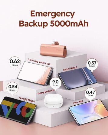 Компактний і легкий, швидкий зарядний пристрій для Huawei та Android, 5000mAh, 20W PD Mini