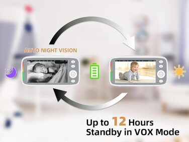 Відеоняня TakTark з камерою 5'' 720P IPS, поворот Pan-Tilt 300°, двосторонній зв'язок, нічний режим та моніторинг температури, VOX