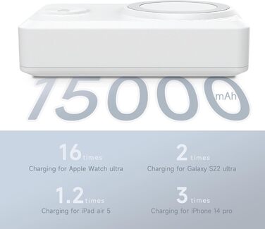 Швидка бездротова зарядка, сумісний з iPhone і AirPods, 50DW 15000mAh MagSafe