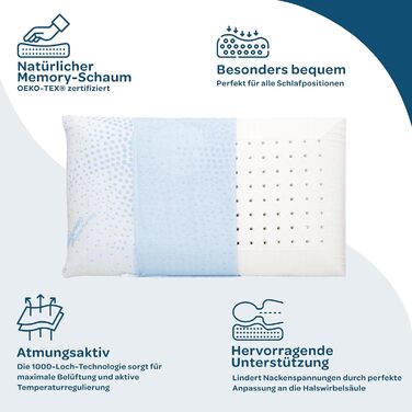 Подушка для дитячого ліжечка Kinder Dolci Sogni з Memory Foam, 50x30x5.5 см, знімний чохол з алое, для малюків та дітей