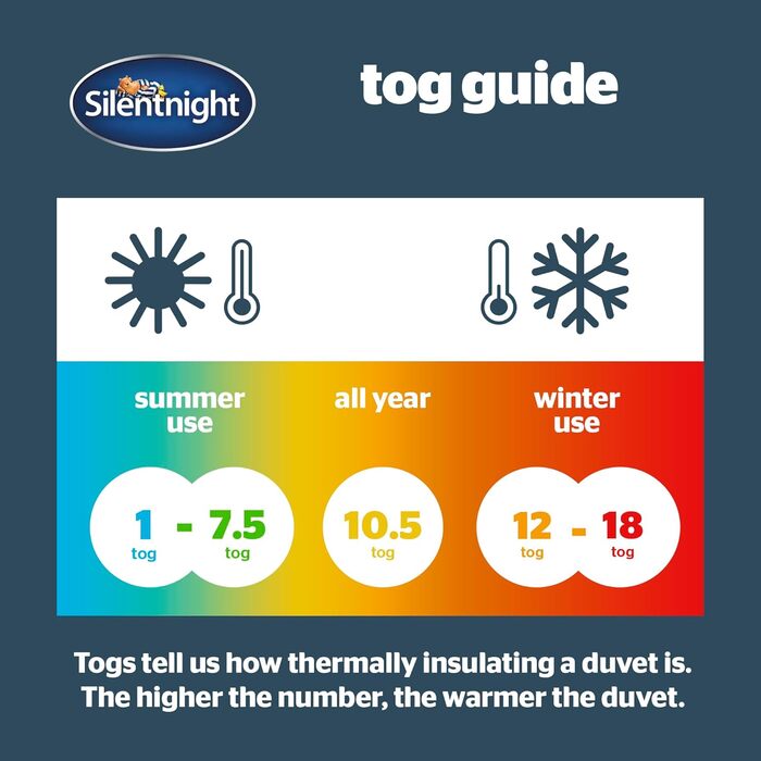 Ковдра Silentnight тепла та затишна, 13.5 Tog, для двоспального ліжка