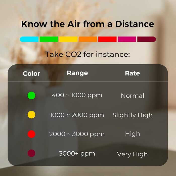 Qingping Air Monitor Lite: Wi-Fi монітор якості повітря з підтримкою HomeKit (CO2, PM2.5, PM10, температура, вологість)