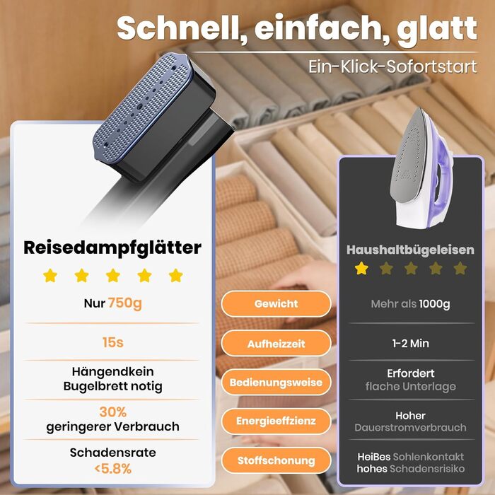 Портативний парогенератор для подорожей 2-в-1 Black, Швидкий нагрів 15с