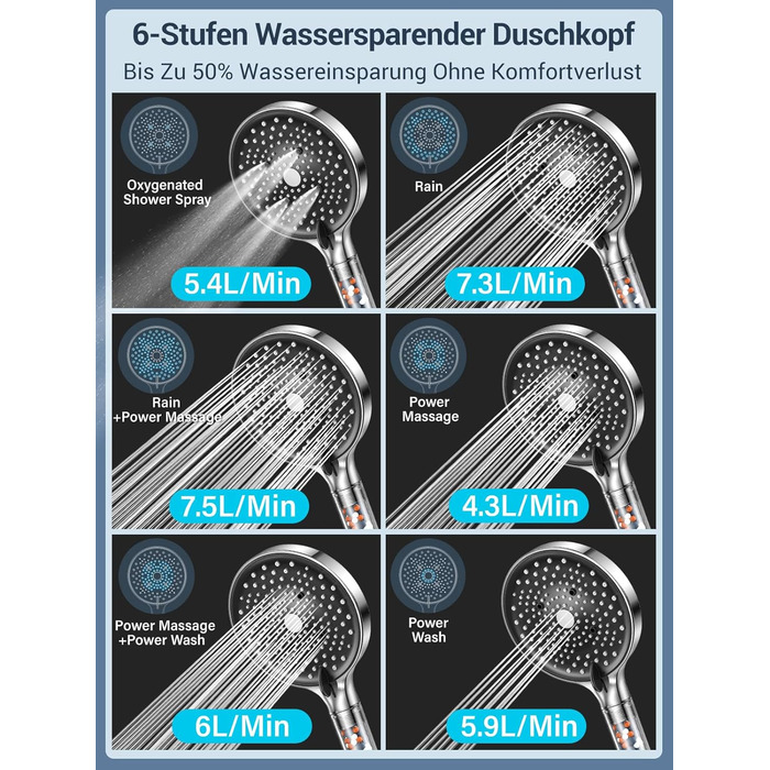 Душова лійка з шлангом YEAUPE PRO, 1,6 м, водозберігаюча, фільтр, 6 режимів, 130 мм, хром