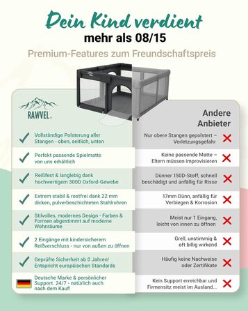 Дитячий манеж Laufstall – [НОВИНКА 2025] – Дитячий манеж, ігровий майданчик, огорожа для дитини, манеж для дітей, Play Pen – [Перевірено в лабораторії] – Дихаючий матеріал, повністю оббитий - 130x130 см