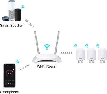 SALCAR Smartes WiFi термостати для радіаторів TRV603 – програмований термостат опалення, сумісний з Alexa та Google Assistant, Tuya Smart, без шлюзу (3 шт)