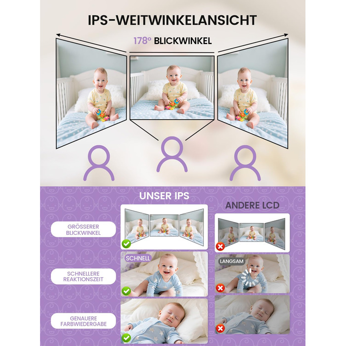 Радіоняня з камерою OBVHNUA 720P IPS: відеоняня без Wi-Fi, акумулятор 2000mAh, нічна зйомка, датчик температури, двосторонній зв'язок, колискові, режим VOX, екран 2.8