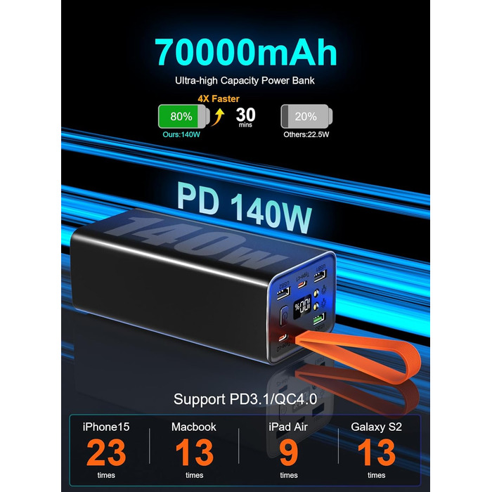 Портативний зарядний акумулятор 140W 70000mAh з USB-C PD 3.0 для ноутбуків, iPhone, Galaxy, MacBook, Dell та інших пристроїв (чорний)