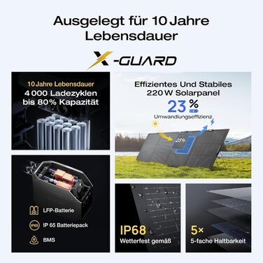 Портативна електростанція EcoFlow DELTA 3 Plus 220W: 1024 Wh, LiFePO4, 1800W (3600W пік), сонячний генератор для резервного живлення та кемпінгу