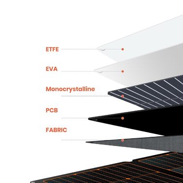 Сонячна панель FlexSolar, портативна сонячна панель 60 Вт з USB-C 45 Вт QC 3.0 і виходом постійного струму, водонепроникна та пилонепроникна IP67, монокристалічна сонячна панель ETFE для вулиці, кемпінгу, мобільних телефонів і ноутбуків (360 Вт)