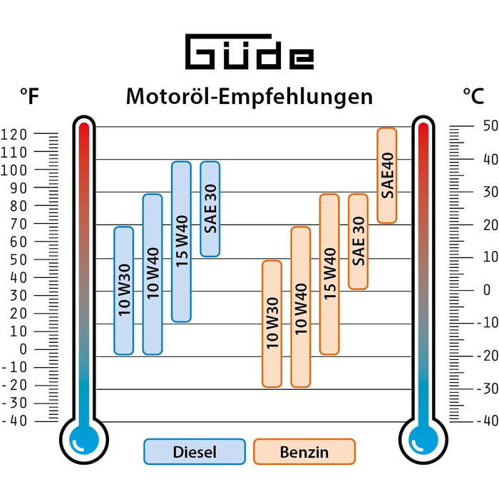 Генератор інверторний Güde ISG 2000-2 (2000 Вт, бензин, 4-тактний, ECO, захист від перевантаження)