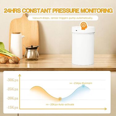 Контейнер для кави з нержавіючої сталі, герметичний, 500г, білий. Зручний дисплей для кавових зерен. Зберігає каву свіжою. KF1