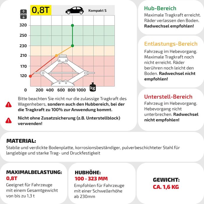 Гідравлічний домкрат Heyner 2т з чохлом, 17мм тріскачкою, гумовою накладкою, висота підйому 98-442мм. Автомобільний домкрат-ножиці, сертифікат TÜV/GS