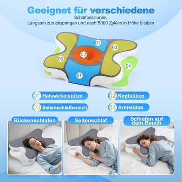 Ортопедична подушка для шиї з Memory Foam - для сну на боці, спині та животі. З покриттям з льонової тканини (темно-сірий)