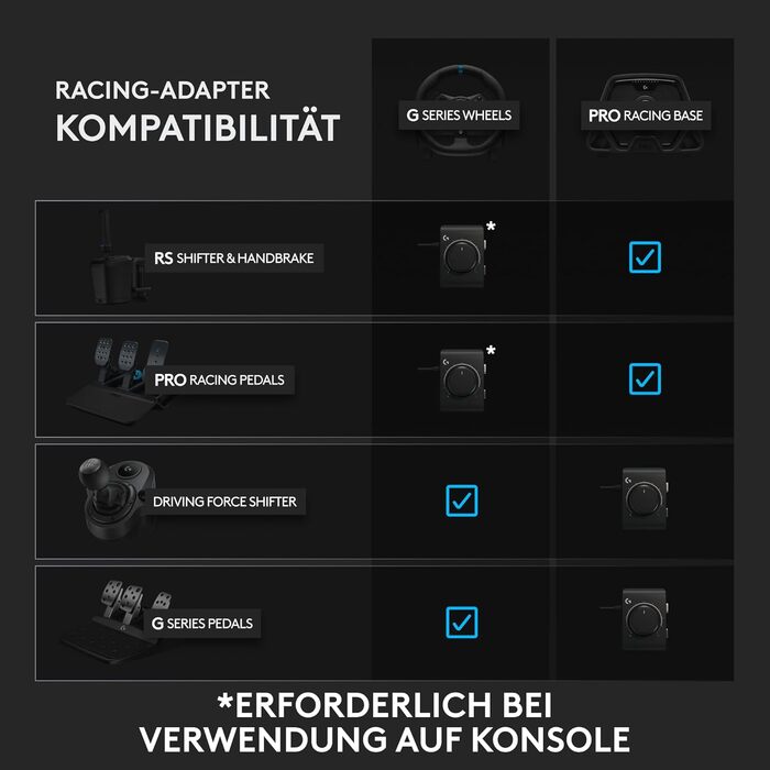 Logitech G29 Driving Force Racing Wheel – Ігровий кермо з Force Feedback для PS5, PS4, PC, Mac – Чорний