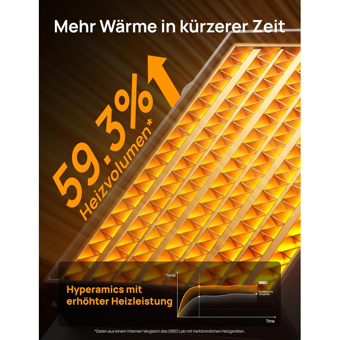 Електричний обігрівач DREO Keramikheizung 318,1500W з термостатом, захистом від перегріву та нахилу, таймером, дитячим замком, економією енергії 40%, тихий, срібний, для спальні, класичний дизайн