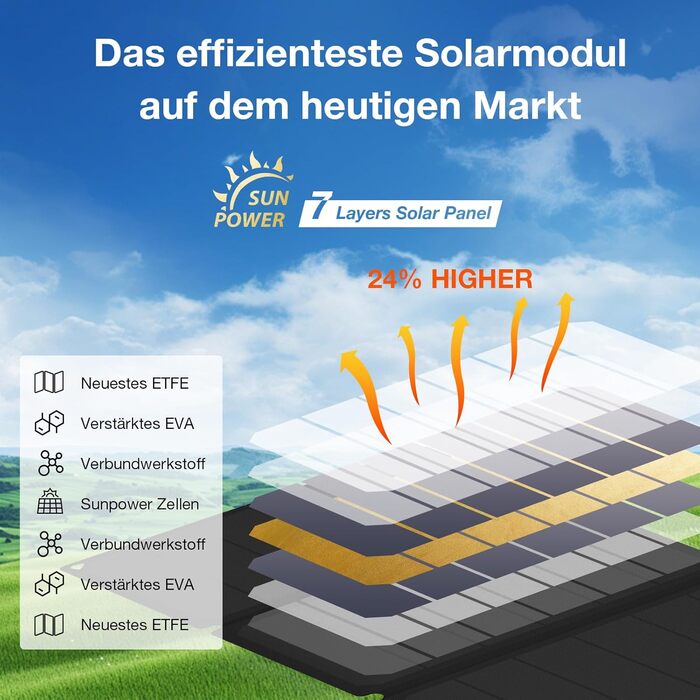 Сонячна панель 54 Вт, сонячний зарядний пристрій Ericsity USB сонячна панель портативна для кемпінгу Складна сонячна панель з виходом швидкої зарядки USB-C та матеріалом поверхні ETFE