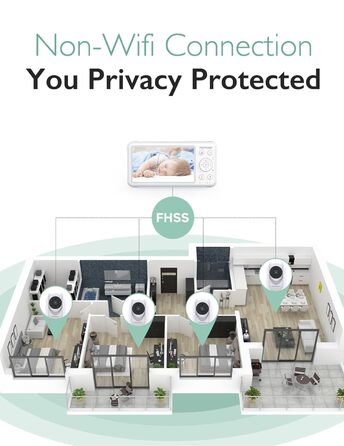 Відеоняня Momcozy з камерою 5 дюймів | Монітор для немовлят