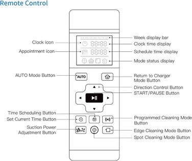 Робот-пилосос LEFANT M1 з функцією миття, багатоступенева побудова карти, зони заборони, потужність 5500Pa, час роботи до 150 хв, ідеальний для шерсті тварин та твердих підлог, керування через додаток/Alexa (M21O RC)