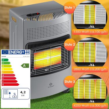 Газовий обігрівач KESSER® 4200W з керамічним нагрівачем, газовий опалювач, інфрачервовий нагрівач, для будинку та на вулицю, сумісний з бутаном/пропаном (до 15кг), сірий, з регулятором тиску, шлангом та захисним кожухом