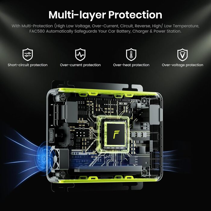 Портативна електростанція FOSSiBOT F2400 2048Wh LiFePO4, 2400W (4800W пік), 230V, 3 розетки AC, для дому, кемпінгу, резервного живлення