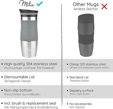 Термокружка Milu 450мл з нержавіючої сталі, 370мл, для кави з собою, з подвійними стінками, не протікає, для подорожей, авто