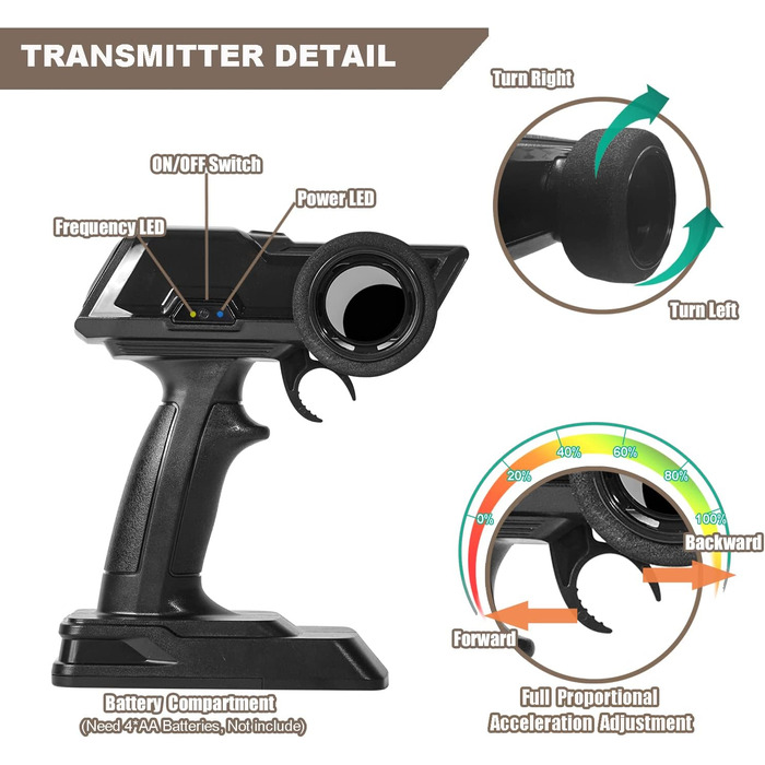 Радіокерований позашляховик Monster Truck 2.4GHz до 20 км/год з двома акумуляторами (60 хв гри), для хлопчиків та дівчаток від 6 років - Модель 2025