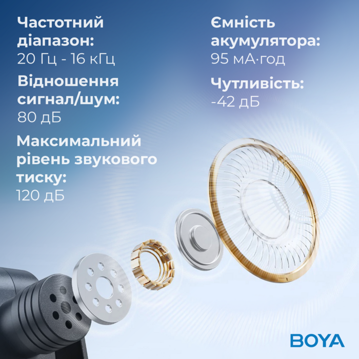 Бездротовий петличний мікрофон BOYA BY-V2 Lightning Black