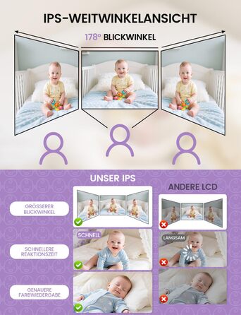 Радіоняня з камерою OBVHNUA 720P IPS: відеоняня без Wi-Fi, акумулятор 2000mAh, нічна зйомка, датчик температури, двосторонній зв'язок, колискові, режим VOX, екран 2.8