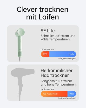 Laifen SE Lite - Фен для волосся з іонізацією, 100000 обертів/хв, тихий, для дому та подорожей (Зелений)