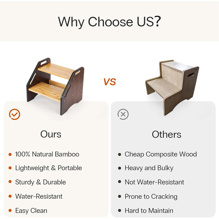 Сходинка StrongTek з бамбука для дітей та дорослих, 38 см, антиковзні сходинки, 160 кг, портативна дерев'яна сходинка з бічними ручками для ванної та кухні