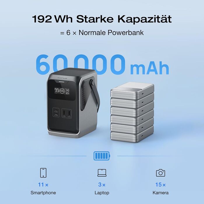 Портативна електростанція EcoFlow TRAIL 200 DC: 288 Wh, 300 Вт, LFP-акумулятор, сонячна панель, 5 виходів, захист від падінь, для кемпінгу та подорожей